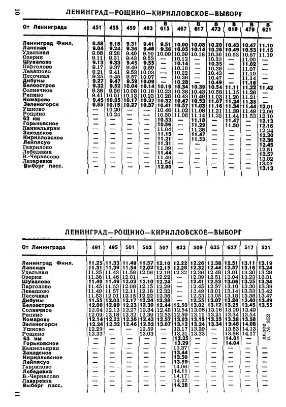 Расписание пригородных электричек с Финляндского вокзала до Выборга. Расписание электричек санаторная тучково