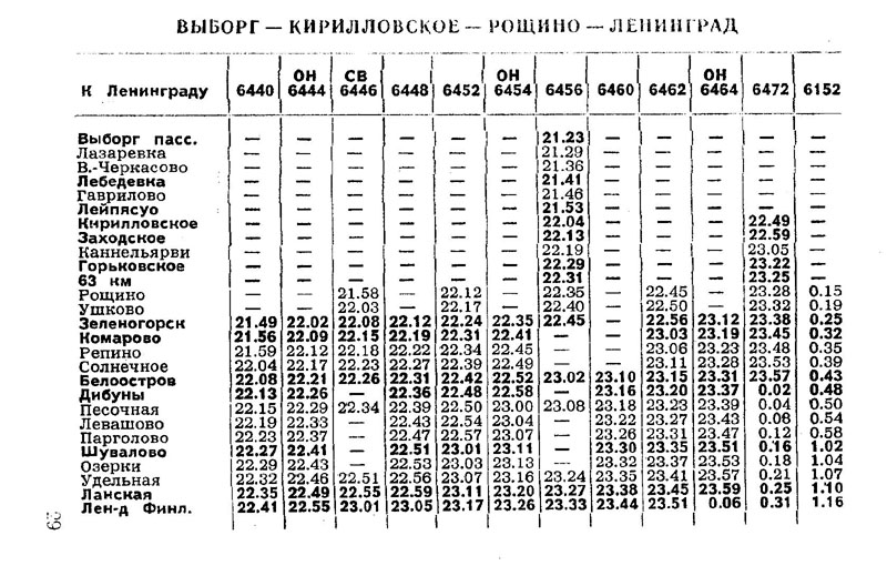 Расписание выборг. Удельная Выборг расписание электричек. Расписание пригородных электричек Выборгского направления. Расписание электричек Удельная Парголово.