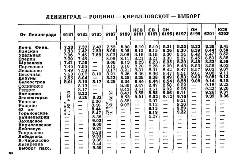 Расписание электричек всеволожск