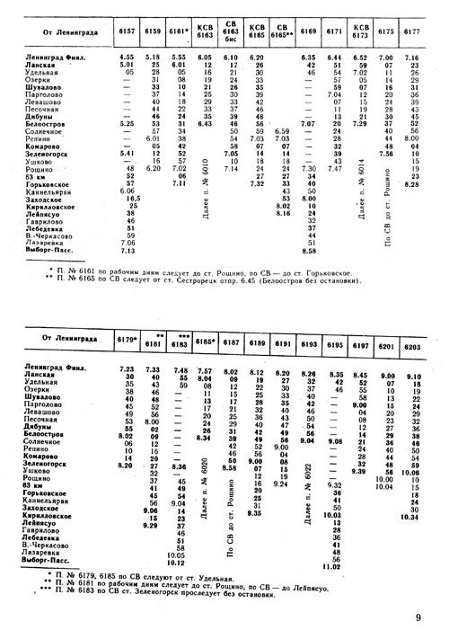 Электропоезда участка Ленинград - Рощино - Кирилловское - Выборг, лето 1989 года