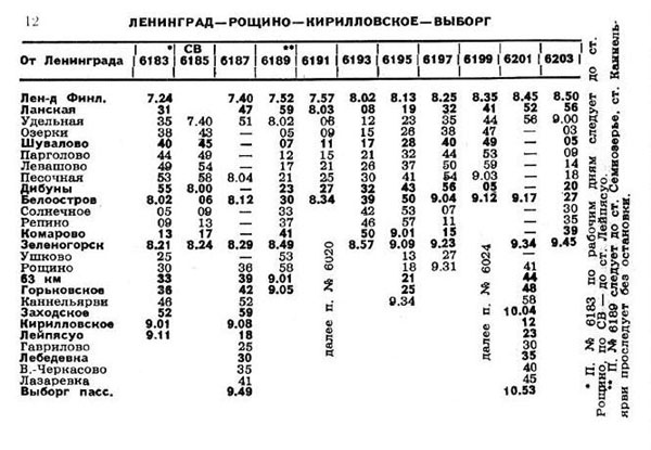 Расписание электричек с финляндского вокзала удельная