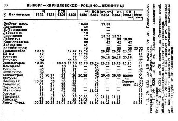 Туту расписание электричек финляндский