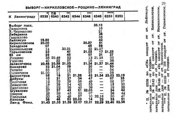 Электричка спб зеленогорск сегодня расписание финляндский. Расписание электричек Выборг-Санкт-Петербург. Электрички с Финляндского вокзала до Выборга.