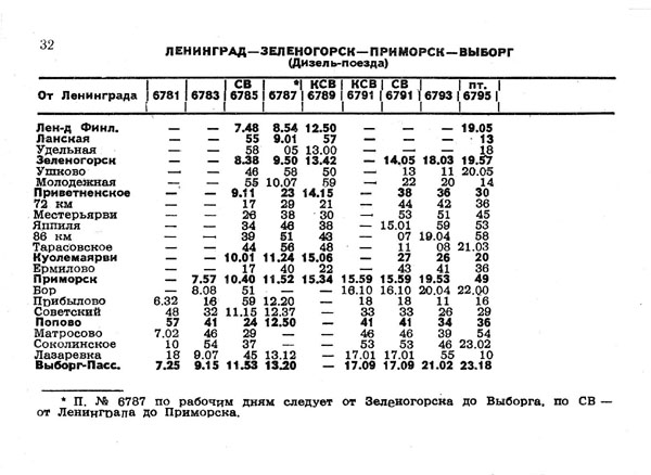 Схема электричек выборгского направления